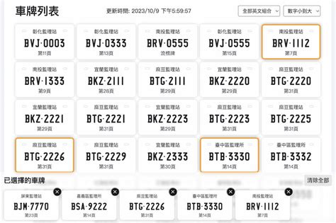 車牌選號吉凶|車牌數字吉凶指南：選出最旺你的好車牌號碼 